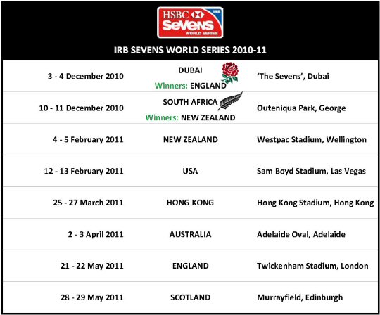 IRB 7s Schedule
